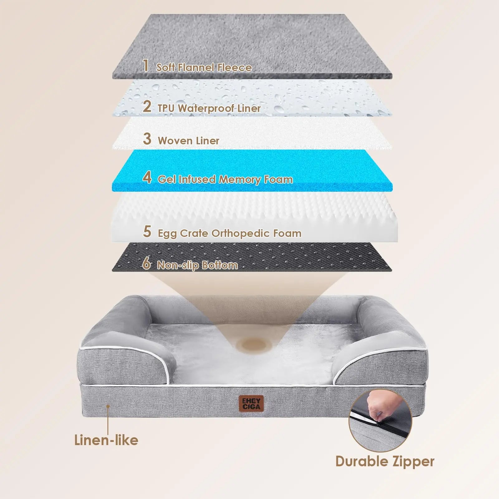 EHEYCIGA Orthopedic Dog Bed My Store
